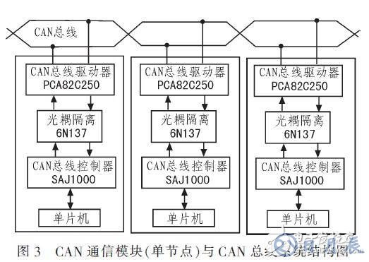 基于RS485總線的輸液網(wǎng)絡(luò)化監(jiān)控系統(tǒng)設(shè)計