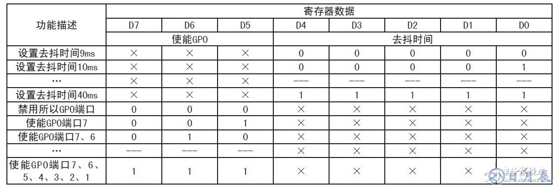 基于MAX7348的串行I2C總線的鍵盤電路設(shè)計