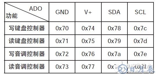 基于MAX7348的串行I2C總線的鍵盤電路設(shè)計