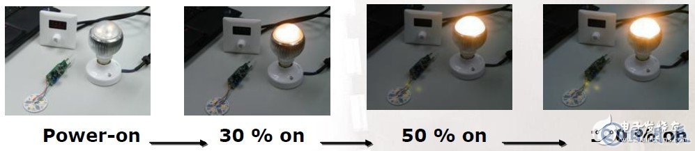恩智浦集成可調(diào)光市電LED驅(qū)動器解決方案介紹