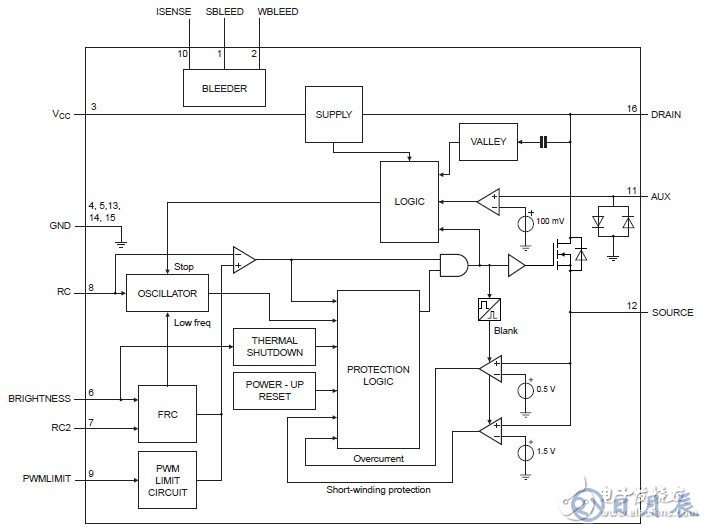 恩智浦集成可調(diào)光市電LED驅(qū)動器解決方案介紹