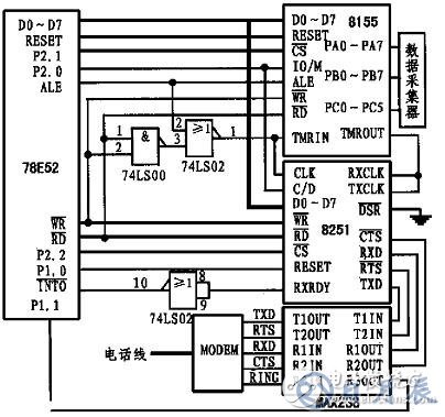 基于單片機(jī)和MODEM接口電路實(shí)現(xiàn)遠(yuǎn)程數(shù)據(jù)采集系統(tǒng)的設(shè)計(jì)