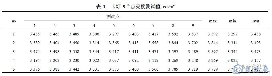 白光LED卡燈的結(jié)構及工作原理解析