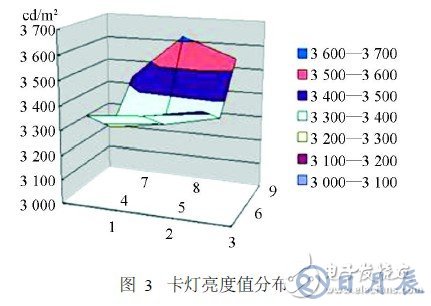 白光LED卡燈的結(jié)構及工作原理解析