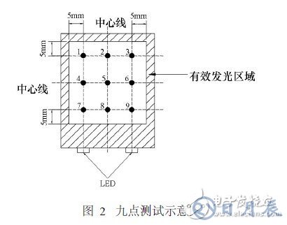 白光LED卡燈的結(jié)構及工作原理解析