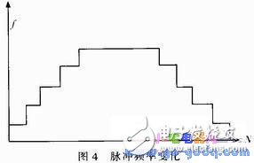 基于AVR單片機的輪胎內徑測量系統(tǒng)設計