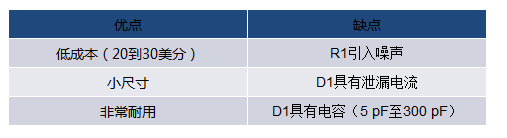 當(dāng)電子元件性能下降：如何保護(hù)您的模擬前端