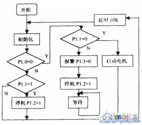 8051單片機(jī)供水系統(tǒng)水位控制的硬件電路設(shè)計(jì)