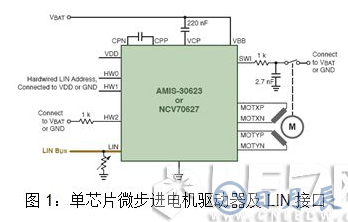 安森美半導(dǎo)體對汽車LED照明燈的設(shè)計方案