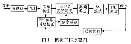 基于PFC功能的室外LED路燈電源設(shè)計