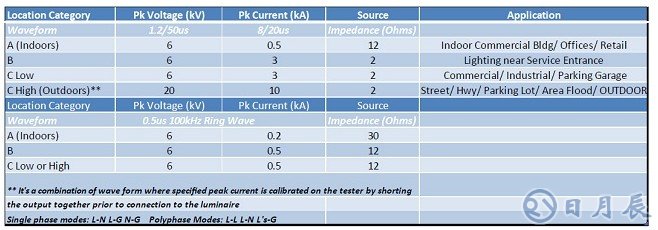 LED燈泡電源和控制電路設計