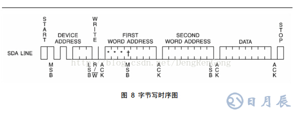 AT24C系列芯片的驅(qū)動設(shè)計