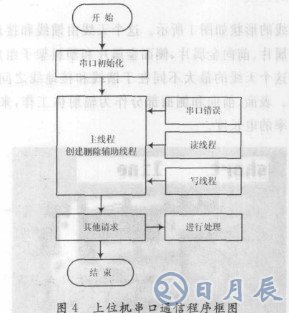 基于LM1893芯片和單片機(jī)實(shí)現(xiàn)教室電器智能節(jié)能系統(tǒng)設(shè)計(jì)