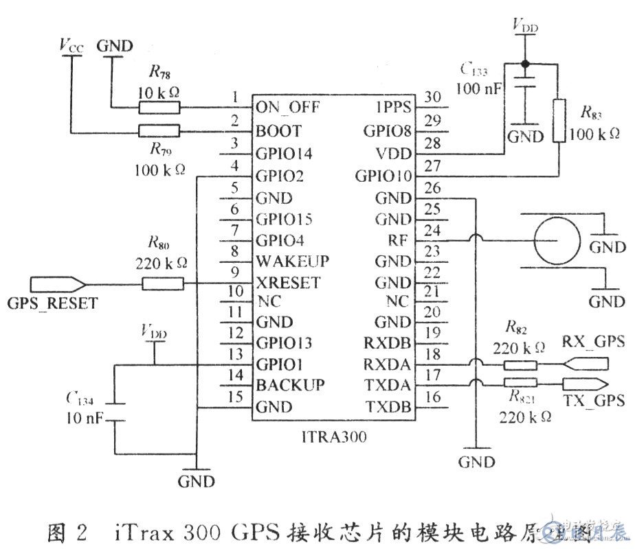 嵌入式導(dǎo)航系統(tǒng)的組成與設(shè)計流程