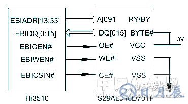 基于嵌入式系統(tǒng)的網(wǎng)絡(luò)視頻監(jiān)控系統(tǒng)設(shè)計   