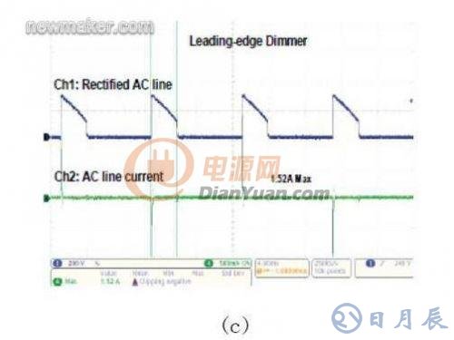 基于數(shù)字電源控制技術(shù)的LED照明設(shè)計