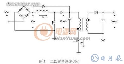 基于數(shù)字電源控制技術(shù)的LED照明設(shè)計