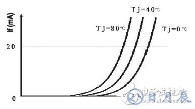 基于結(jié)溫保護的LED驅(qū)動電路設(shè)計