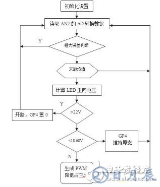 基于結(jié)溫保護的LED驅(qū)動電路設(shè)計