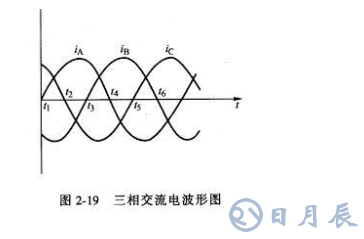 三相交流電分析,相電流和線電流的區(qū)別