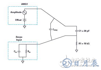 實(shí)驗(yàn)：PN結(jié)電容與電壓的關(guān)系