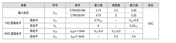 如何保證MCU與隔離收發(fā)器的可靠通信？