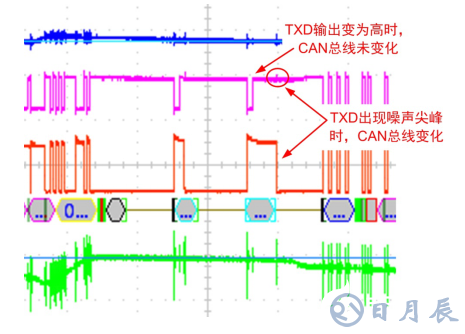 如何保證MCU與隔離收發(fā)器的可靠通信？