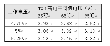 如何保證MCU與隔離收發(fā)器的可靠通信？