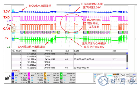 如何保證MCU與隔離收發(fā)器的可靠通信？