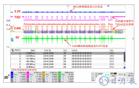 如何保證MCU與隔離收發(fā)器的可靠通信？