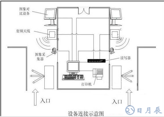 RFID電子門(mén)票管理如何來(lái)實(shí)現(xiàn)