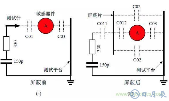 如何對ESD進(jìn)行靜電屏蔽防護(hù)