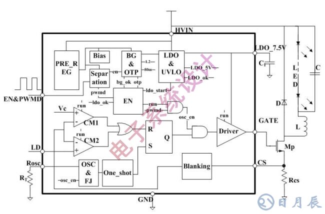 LCD面板的LED背光驅(qū)動方案設(shè)計