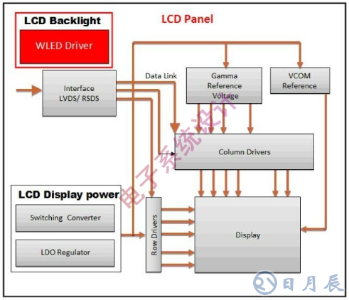 LCD面板的LED背光驅(qū)動方案設(shè)計