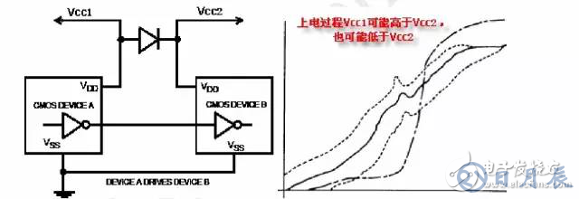 板載電源設(shè)計需遵循哪些要求規(guī)范