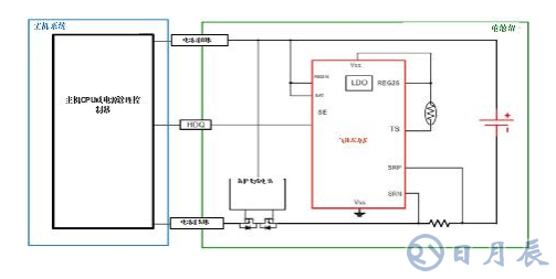 基于智能電池電量計的動態(tài)血糖監(jiān)視儀電池壽命解決方案