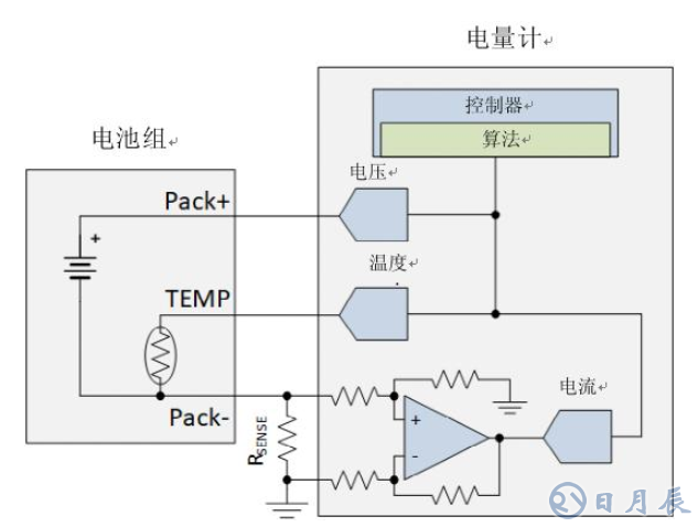 為什么電流和磁傳感器對(duì)TWS（真無(wú)線耳機(jī)）的設(shè)計(jì)至關(guān)重要?