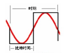 綜合布線系統(tǒng)的性能定級問題的解決方案