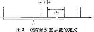 基于ISA總線和FPGA技術(shù)實(shí)現(xiàn)模塊化跟蹤器的系統(tǒng)設(shè)計(jì)