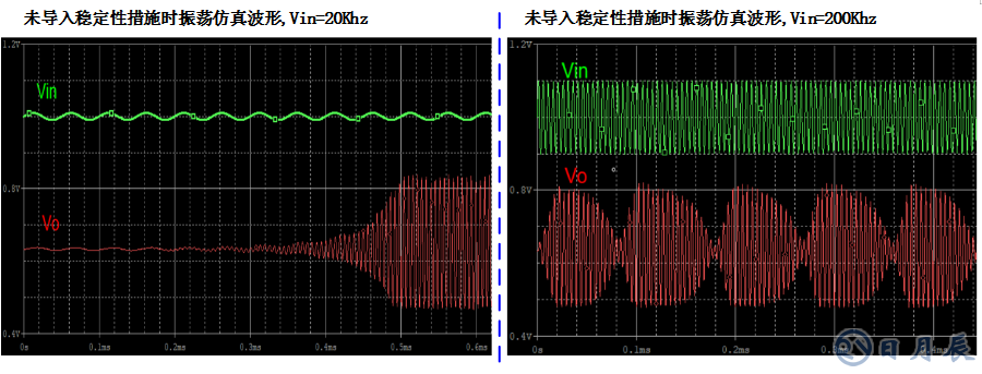 三步完整實現(xiàn)運放負反饋電路穩(wěn)定性設(shè)計