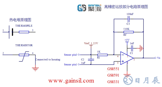 探討運(yùn)放在額溫槍應(yīng)用中的幾個問題