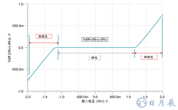 德州儀器：什么是運(yùn)算放大器？