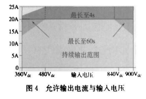 由中間直流總線供電的電源設(shè)計(jì)要求及問(wèn)題