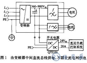 由中間直流總線供電的電源設(shè)計(jì)要求及問(wèn)題