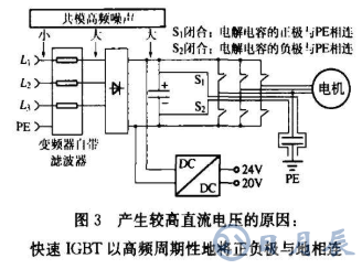 由中間直流總線供電的電源設(shè)計(jì)要求及問(wèn)題