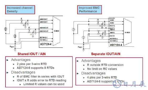 高集成度模擬前端AFE AD7124在RTD測溫場合的應用