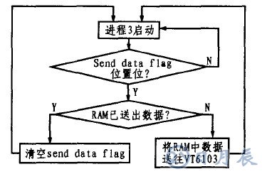 基于CY7C68013芯片的LED顯示屏外部接口設(shè)計(jì)