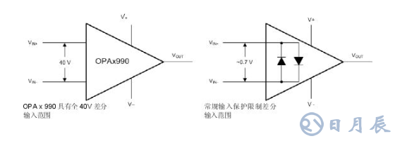 使用高壓放大器簡(jiǎn)化您的BOM