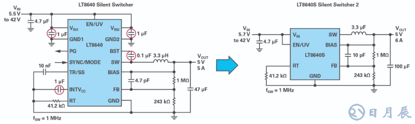 如何在擁擠的電路板上實現(xiàn)低EMI的高效電源設(shè)計？