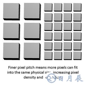CMOS圖像傳感器增長(zhǎng)放緩，像素間距擴(kuò)展如何滿足需求